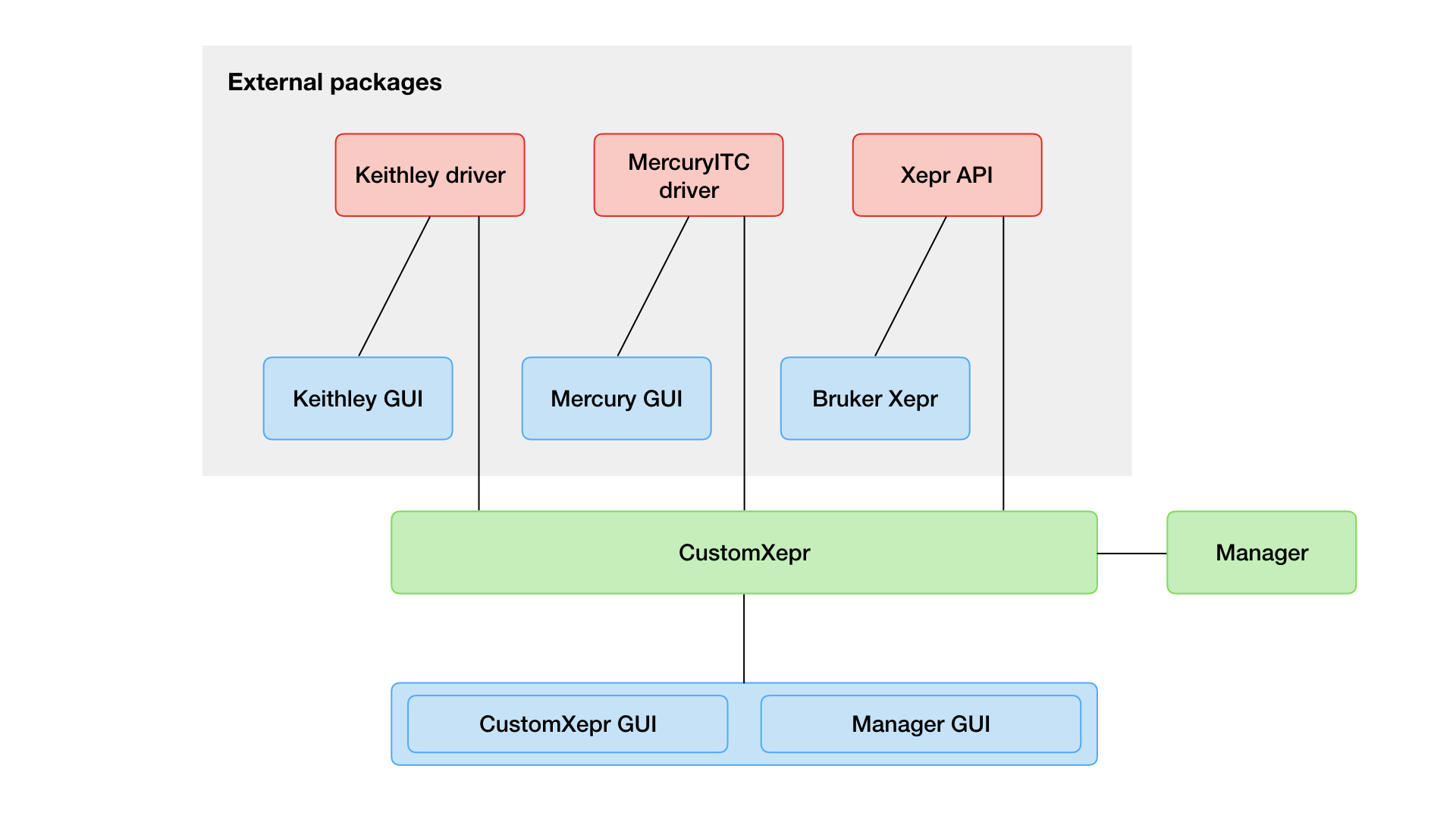 CustomXepr structure
