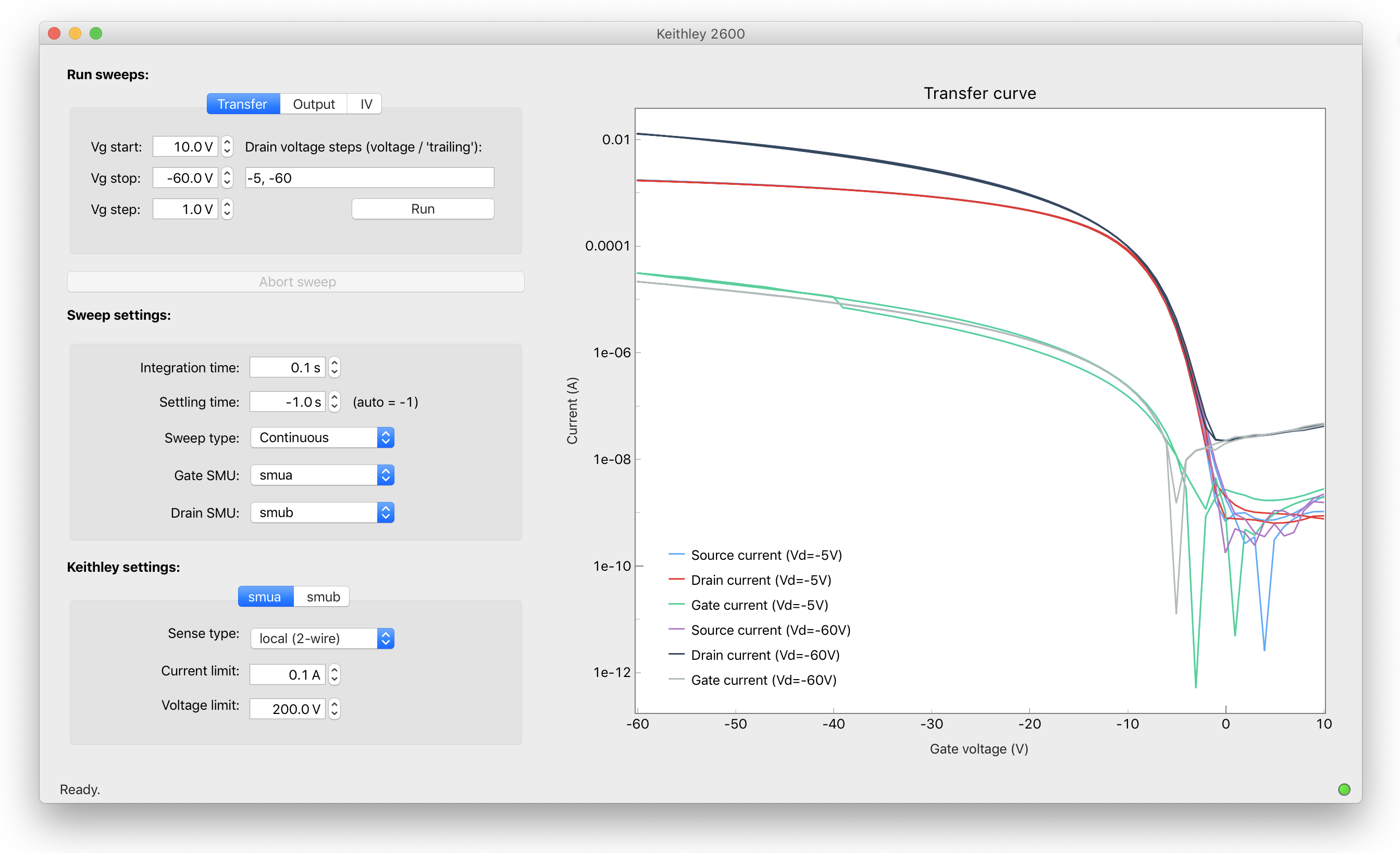 Screenshot of Keithley GUI